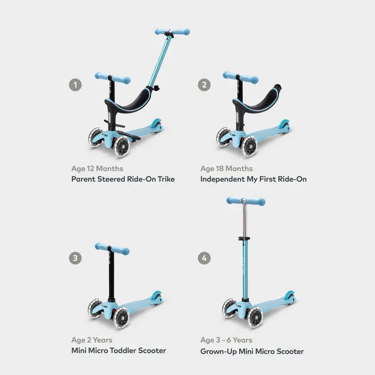 Mini Micro 4 in 1 Deluxe Scooter with LED Wheels (Blue) - Image 2